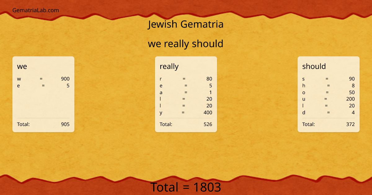 we really should in jewish Gematria